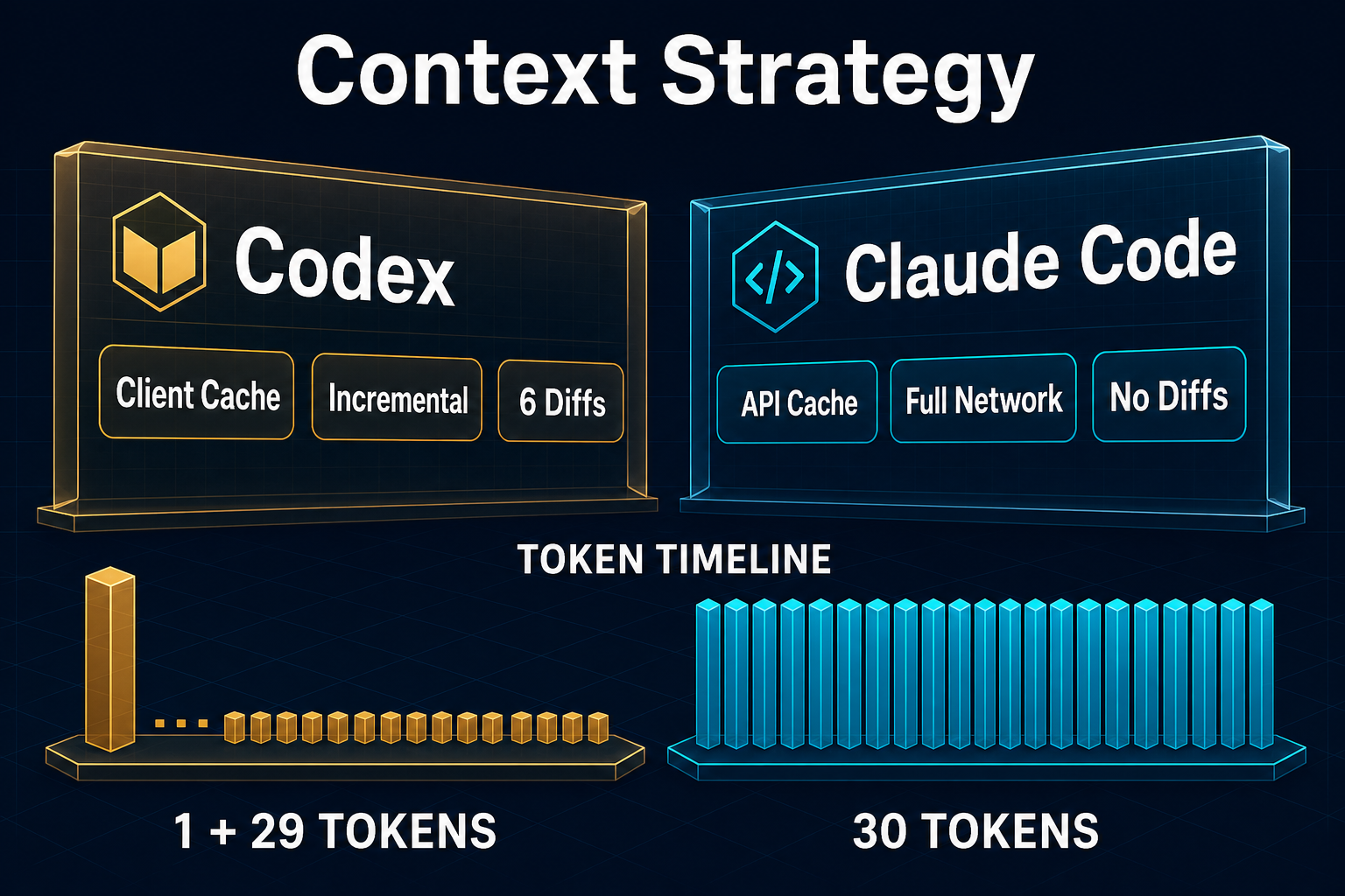 Codex vs Claude Code：上下文策略对比