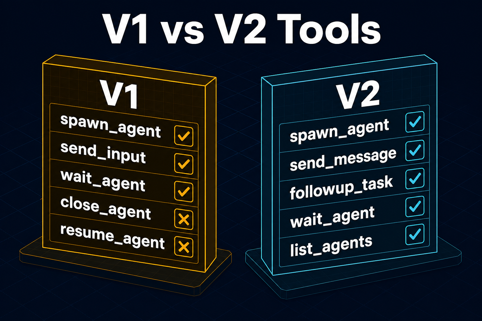 V1 vs V2 协作工具矩阵对比